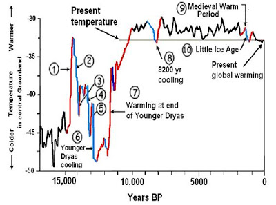 global climate manipulation2